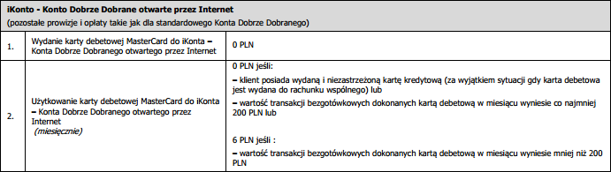 Fragment tabeli z oprocentowanie iKonta strona 5