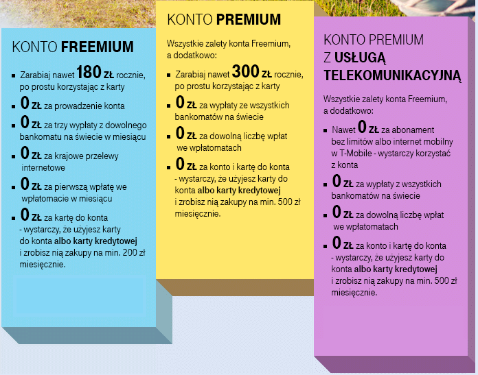 3 rodzaje kont TMUB t-mobile premium i freemium